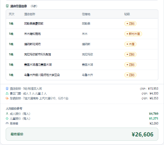 旅友网一键生成新疆旅游报价明细单 — 30秒出专业定制游报价PDF